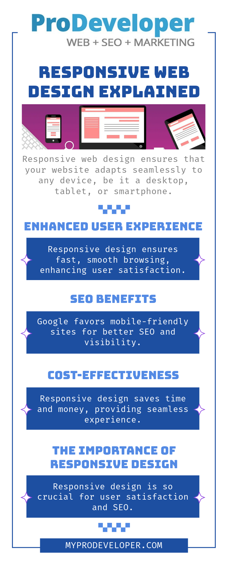 responsive web design tampa infographic